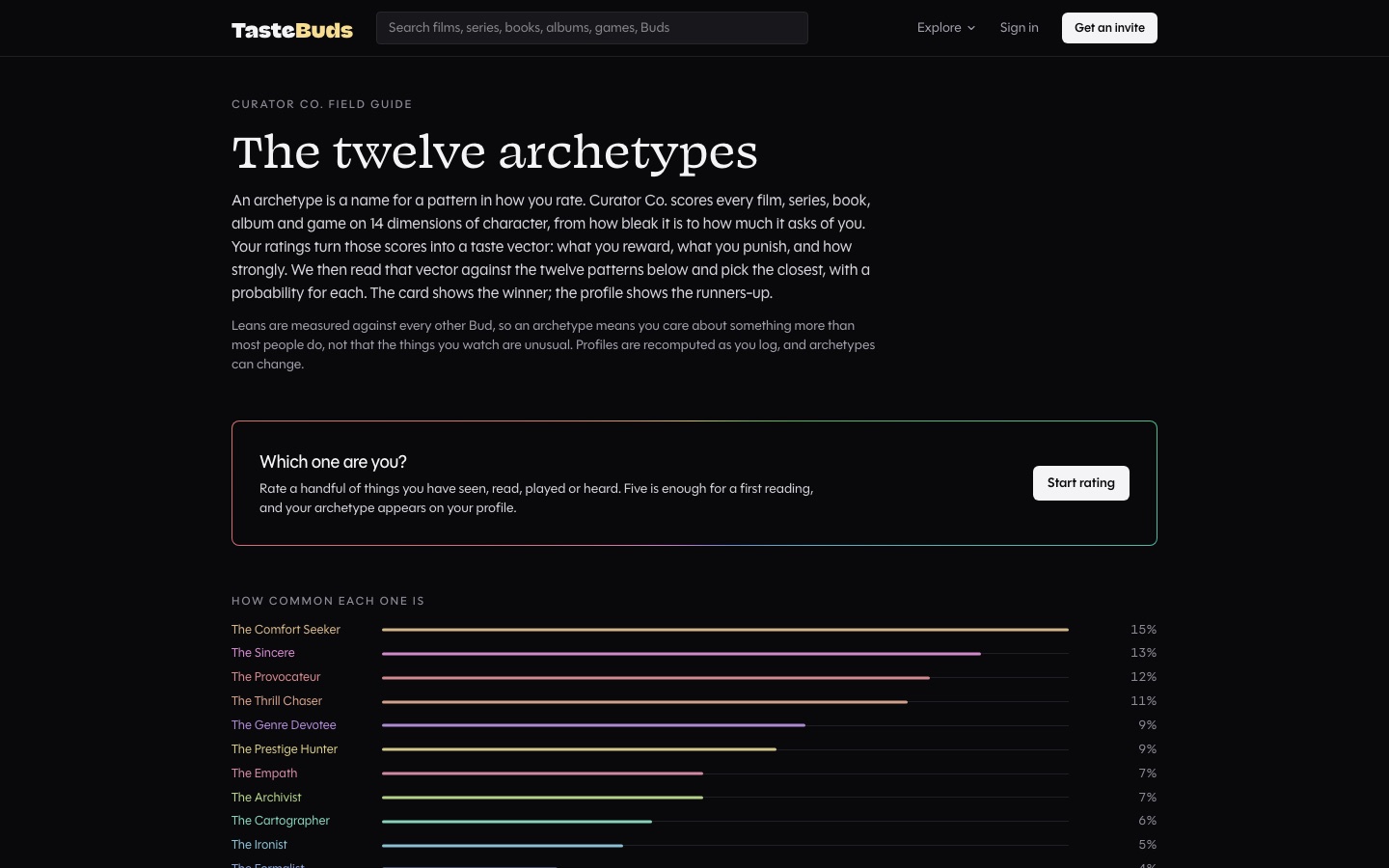 The twelve archetypes page with how common each one is